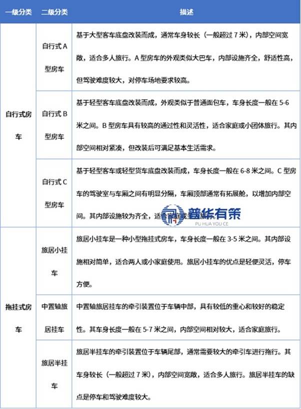 业的崛起逻辑与全球竞争态势 1、房车澳门新葡京车轮上的变革：