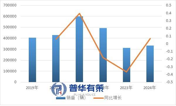 业的崛起逻辑与全球竞争态势 1、房车澳门新葡京车轮上的变革：中国房车产(图2)